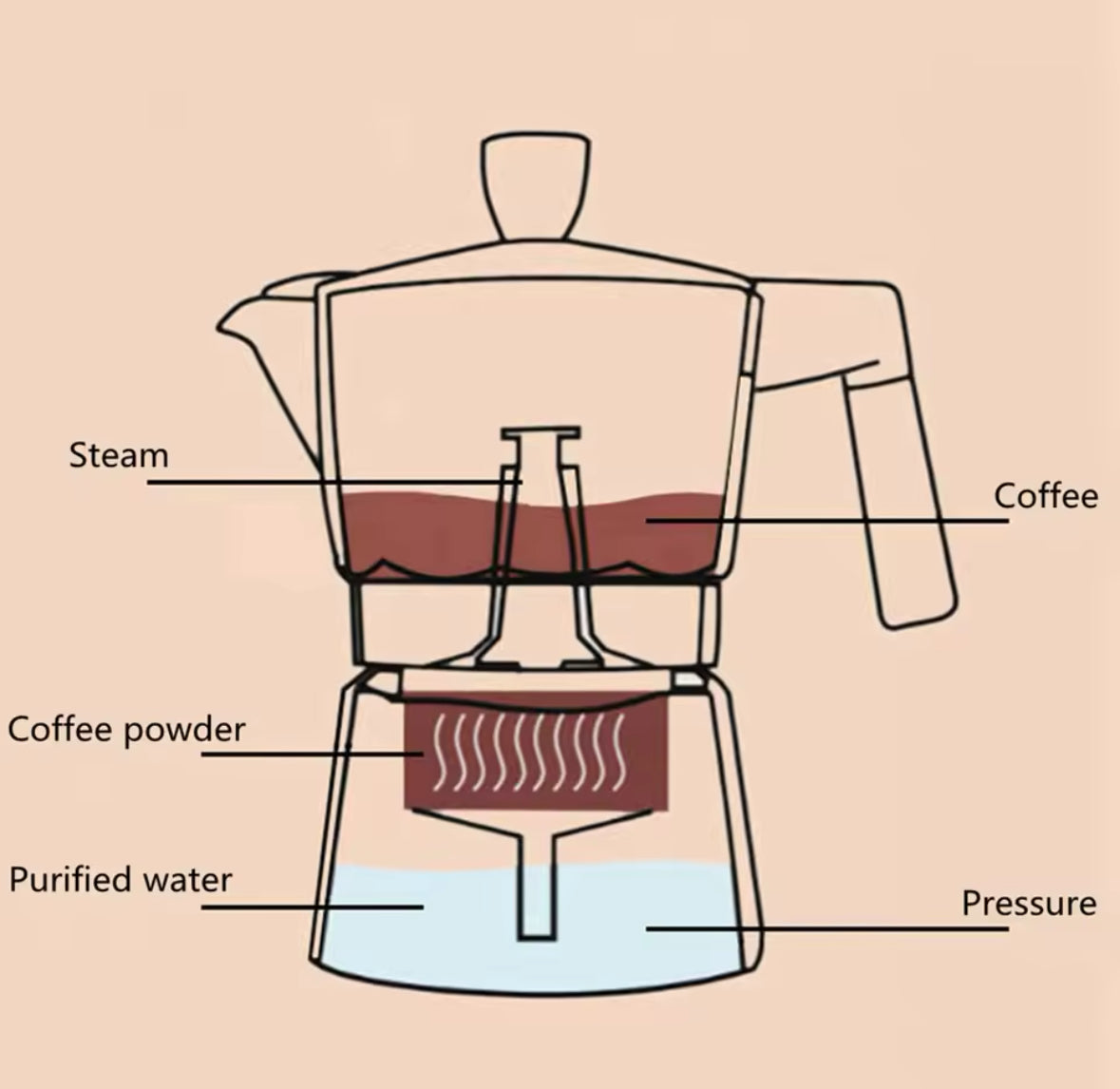 Cafetera Italiana Moka 600ML