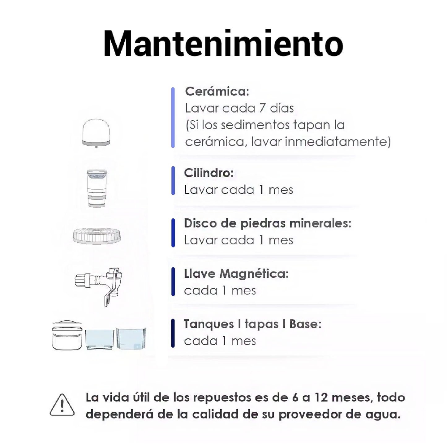 Purificador de agua 26L